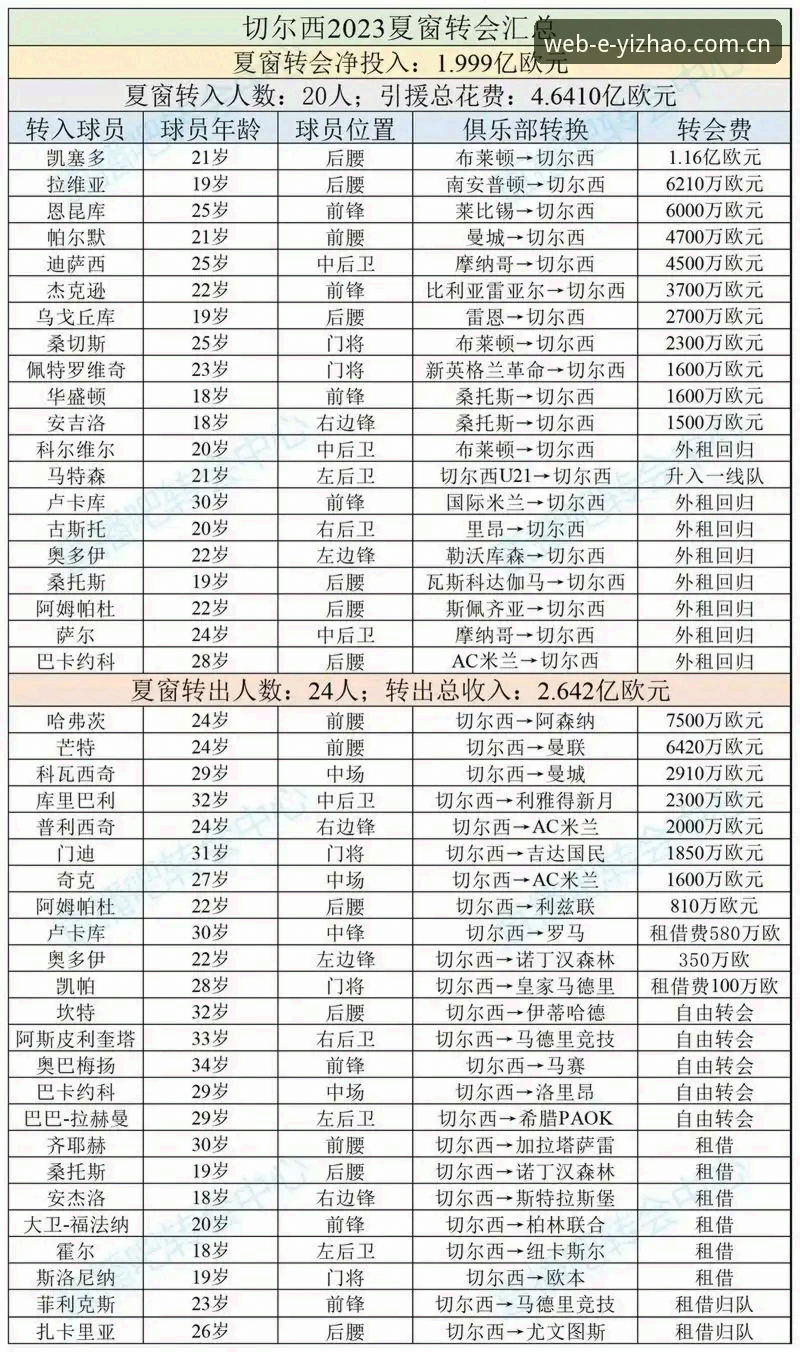 亿兆体育注册方法 2025夏季转会窗深度评测:曼联中场双星引援计划全面分析